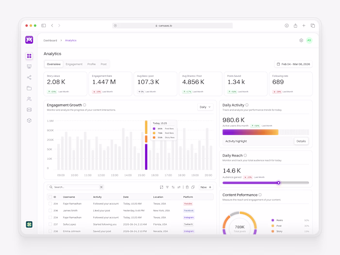 This social media analytics dashboard