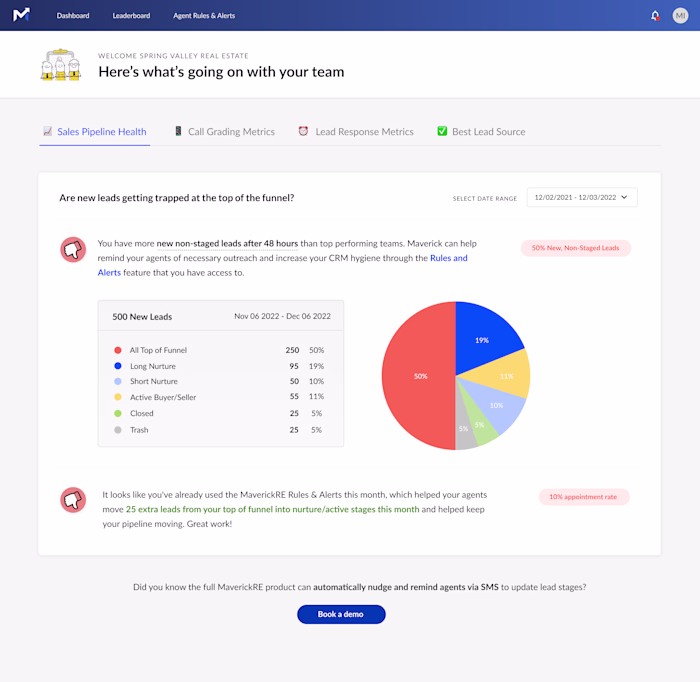 Development of MaverickRE's Platform using Retool
