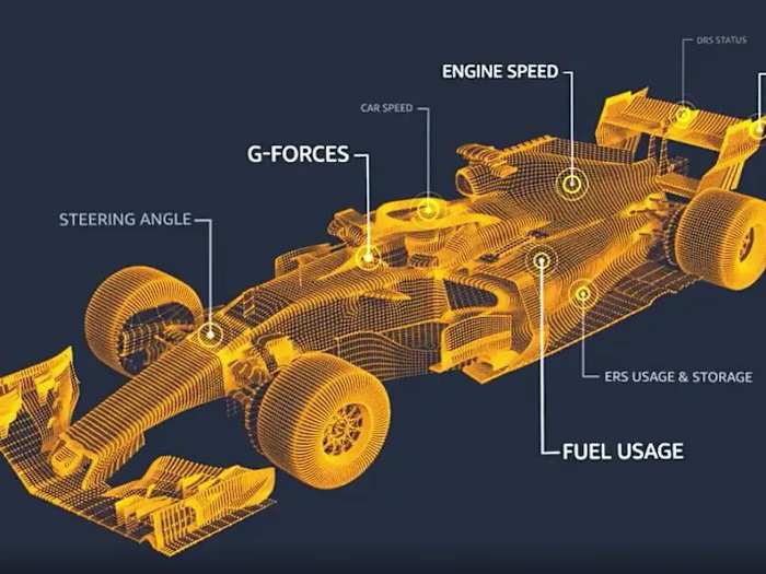 Formula race car sensor data 