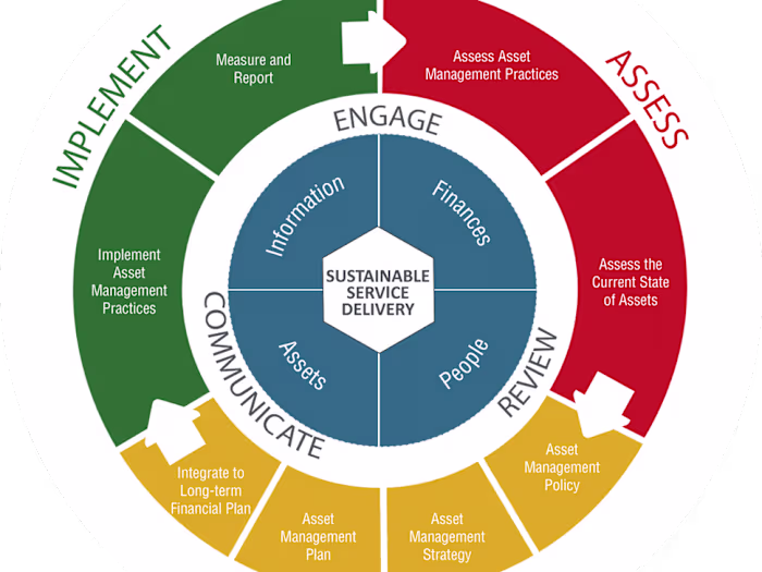 Project on Multi-Objective Decision Analysis - TOPSIS