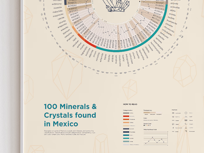 Infographic: 100 Minerals & Crystals Found in Mexico