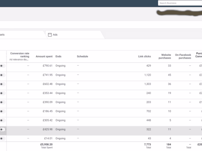 Niche clothing retailer - Facebook Ads case study 