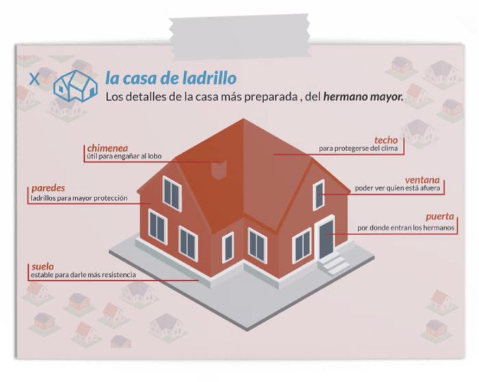 Three little brothers