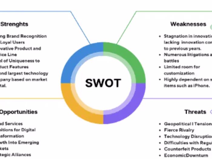Case Analysis & Proposal for Apple