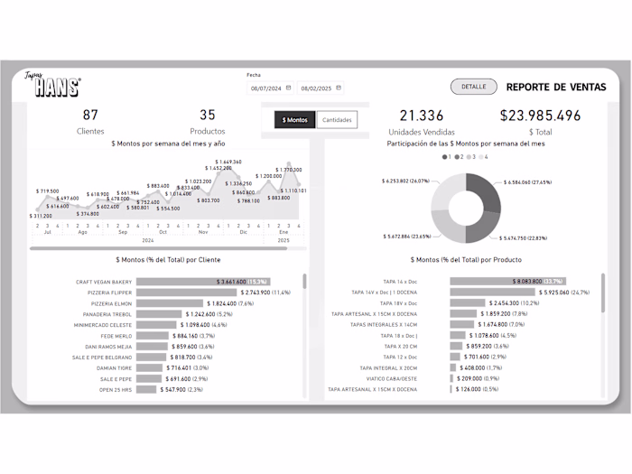 Custom Power BI Sales Analytics Dashboard