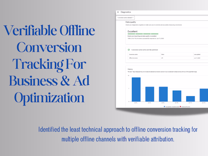 Offline Conversions Implementation & Verification