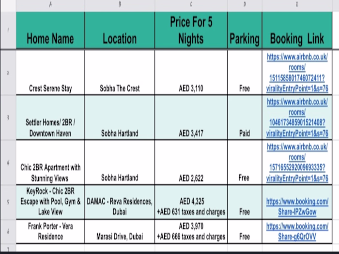 Compiled property listings for Dubai