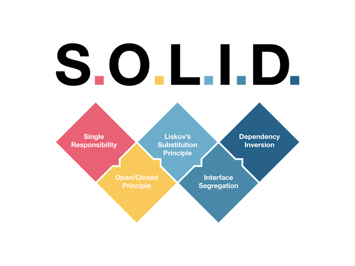 SOLID Principles