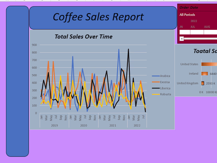 Coffee-sales-dashboard-Excel