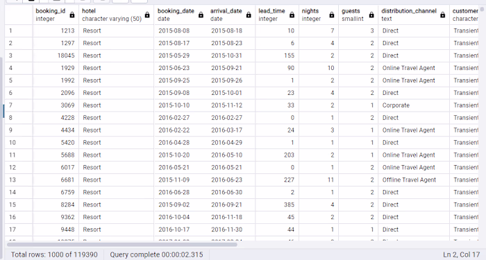 Title: SQL Data Analysis Project