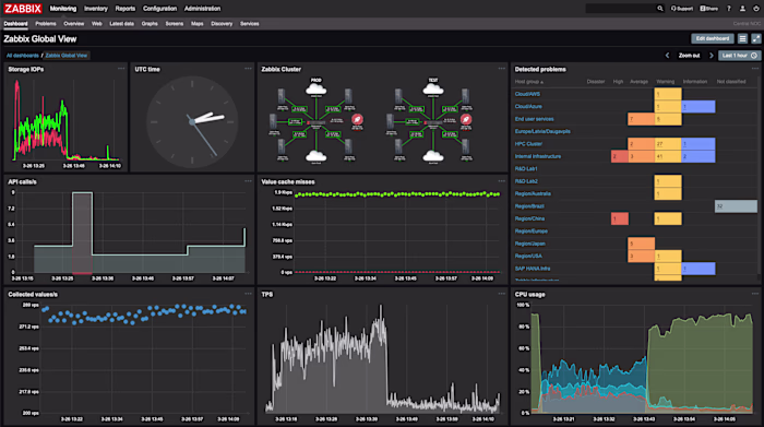 Implementing Zabbix for Monitoring Tools