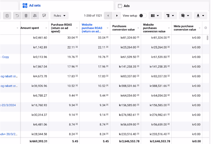 Ads Campaigns for a Clothing Store