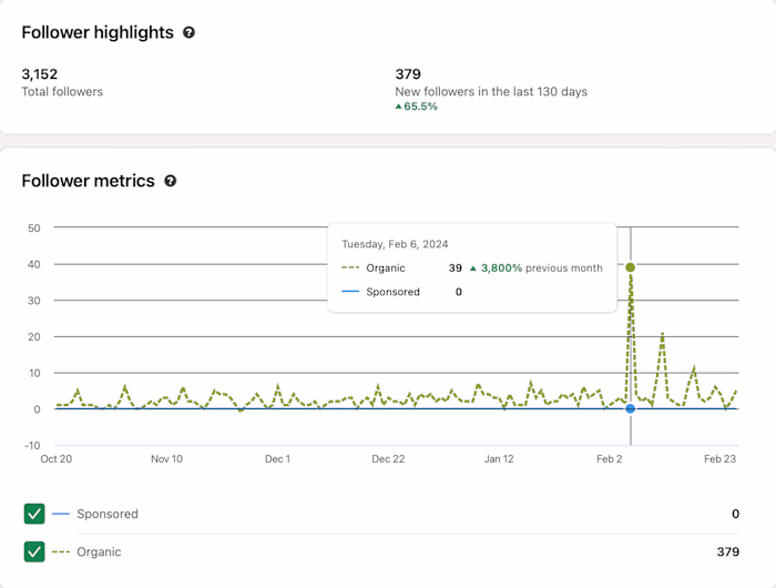 Boosting Linguidoors Presence on LinkedIn (Organically)
