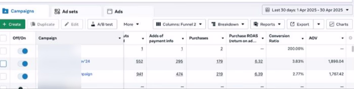 Achieved 6X+ ROAS in 30 Days for a DTC Jewelry Brand