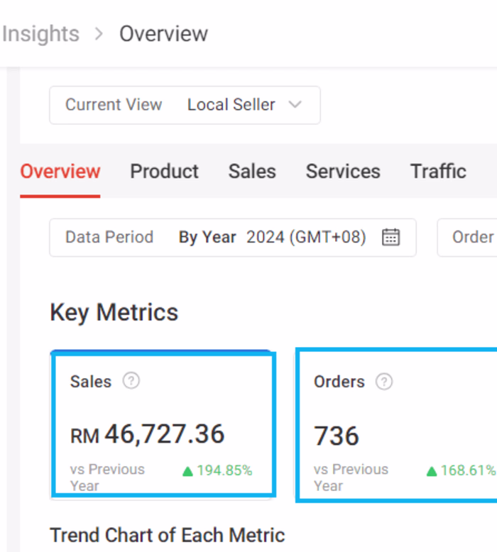 Digital Marketing Transformation for Dairy Joy on Shopee