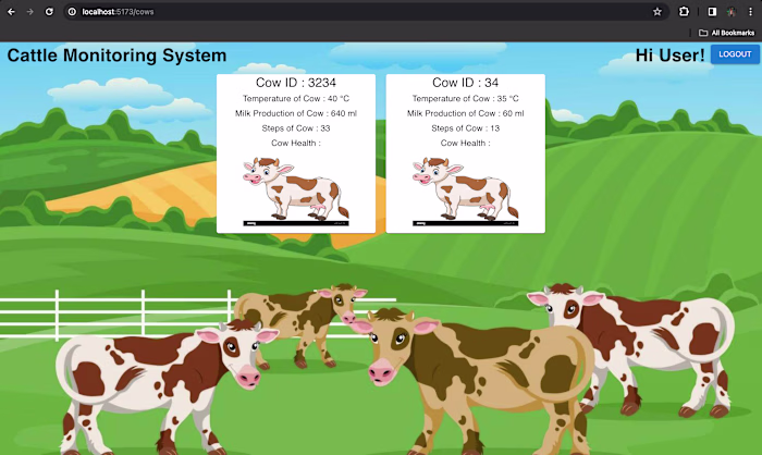 I am excited to announce that I have an Cattle Monitoring Sy...