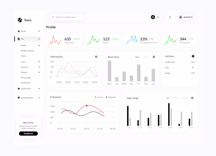 SM dashboard overview: