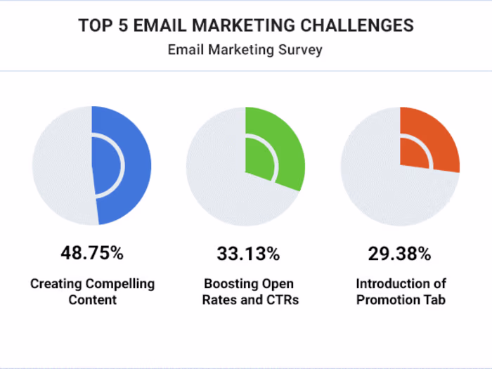 13 Easy-to-Use Sales Follow-Up Email Templates to Close New Cli…