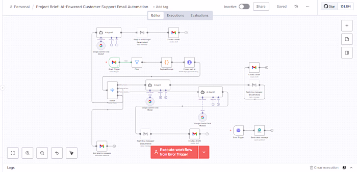 AI-Powered Customer Support Email Automation