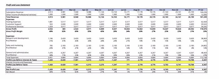 Three-Statement Financial Model