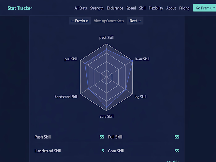 Stat Tracker – Global Fitness Ranking Platform