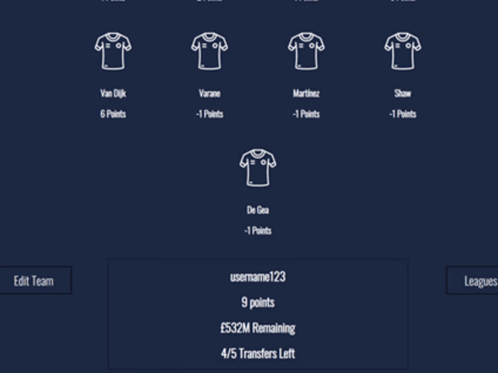 Premier League Fantasy Football