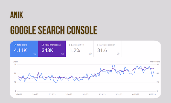 SEO for mykitchenscapades.com