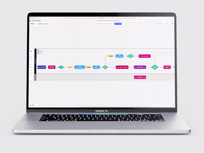Live Webinar Launch Workflow