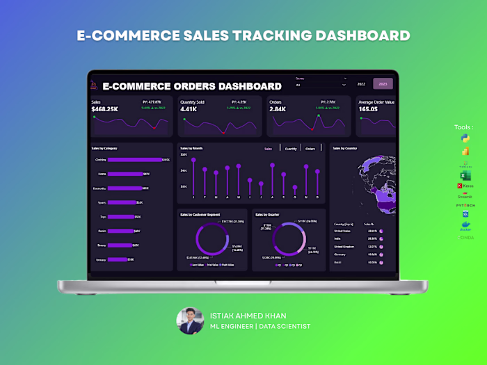 The E-Commerce Orders Dashboard provides