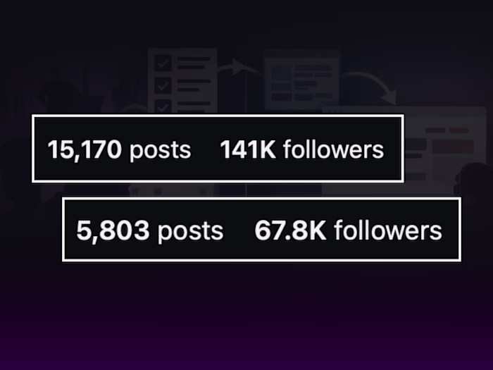 Animated Times & FandomWire // Developing Consistent Content