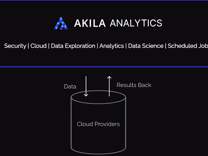 React Web Applications