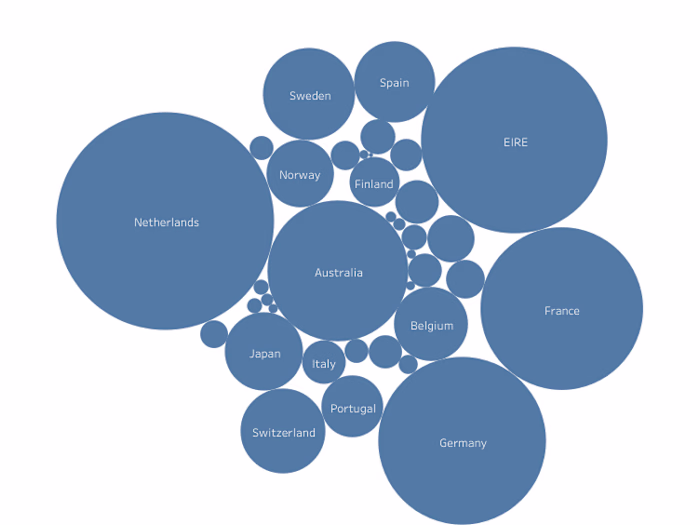 HR data, particularly focusing on gender-related KPIs