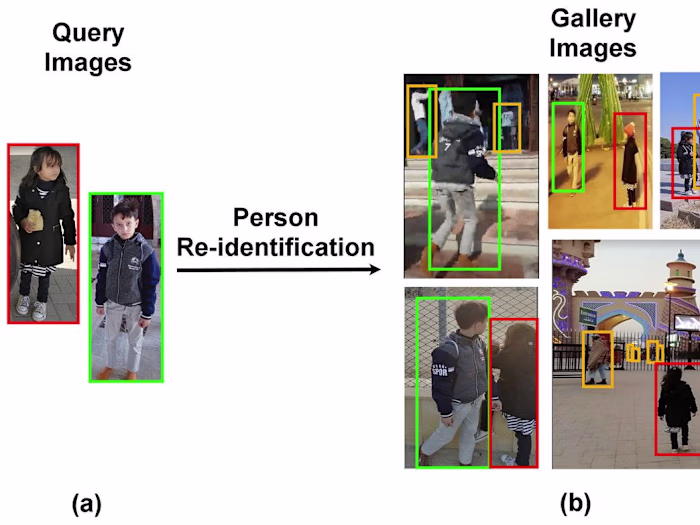 Computer-Vision-Based Multicamera Person Reidentification (2021)