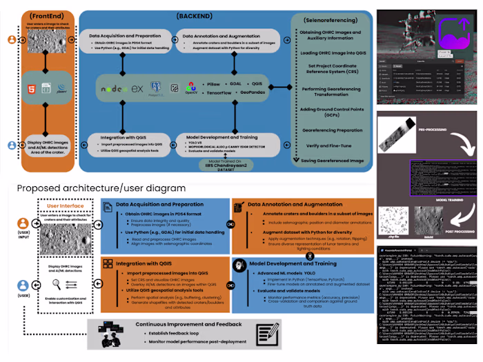 Trained AI model For Detection