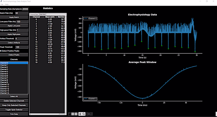 Desktop application for electrophysiology data analysis