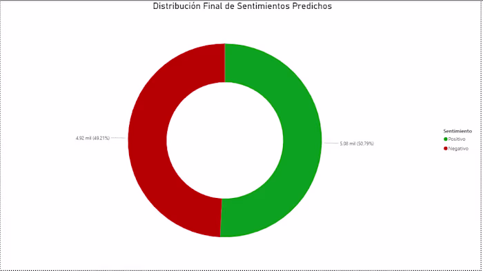 Sentiment Analysis of Movie Reviews