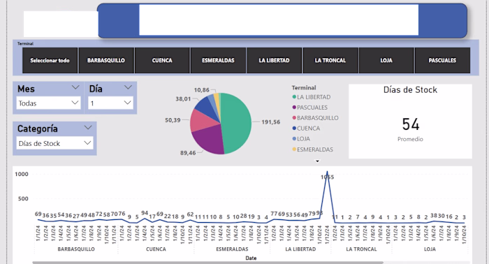 Data Entry and Power BI