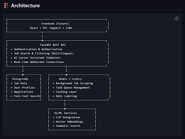 Forsa AI — Building an