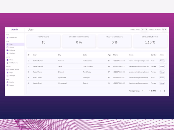 Dynamic Admin Dashboard