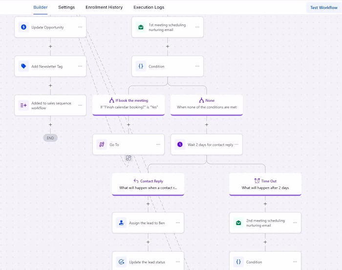 Email Marketing & Cold Outreach Expert