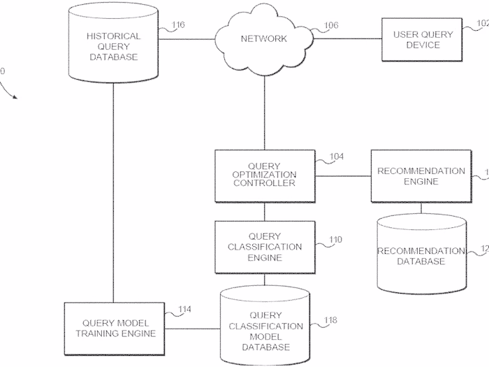 Dynamic Query Prediction and Optimization System