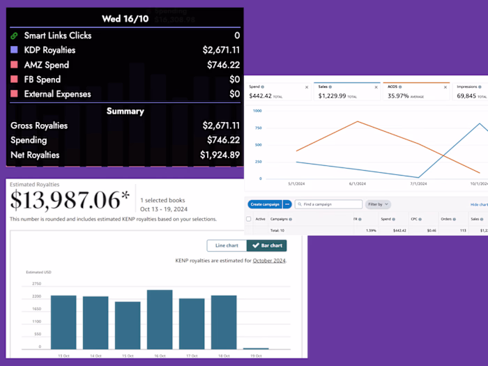 Amazon ADS for Books