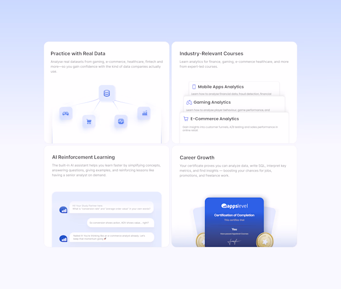 Worked on these product bentos