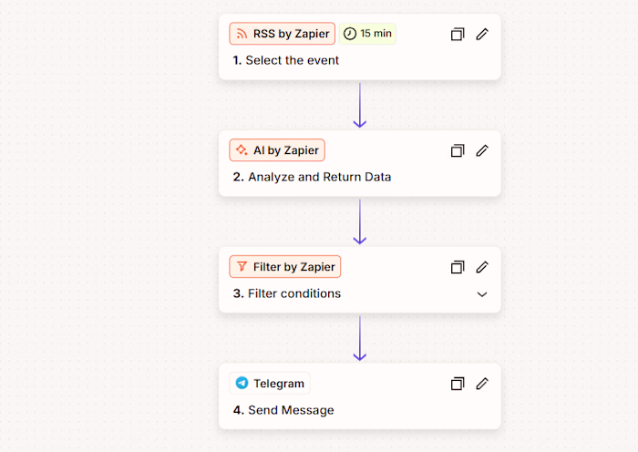 AI RSS Feed Automation
Built an
