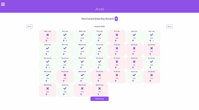 Personal Effectiveness Tracker