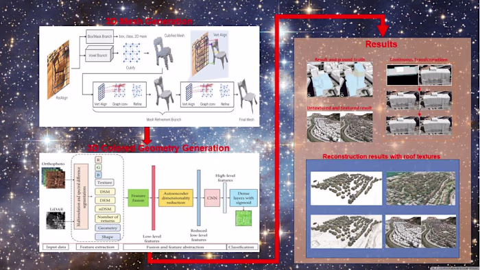 3D Mesh generation from 2D images