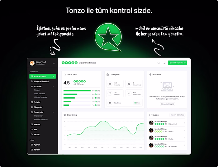 Tonzo for Business