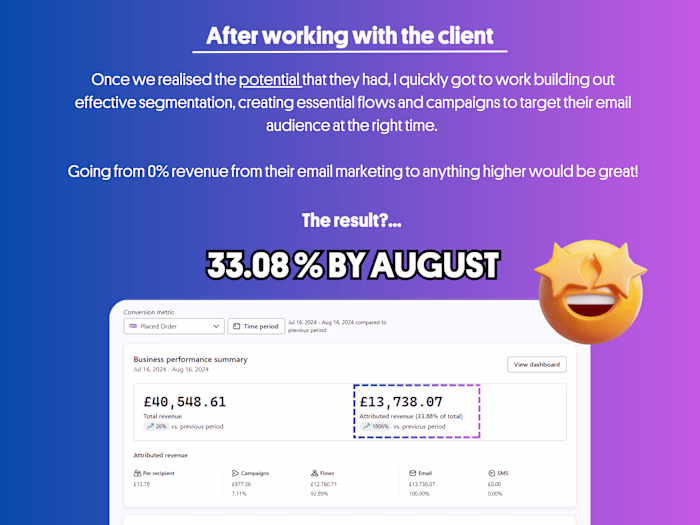 0% to 33.0% in email revenue