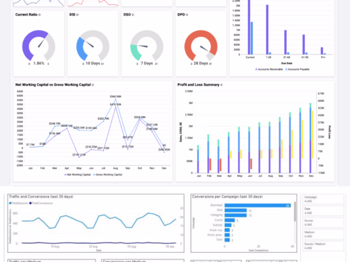 Financial Analysis Dashboard for Finance Data