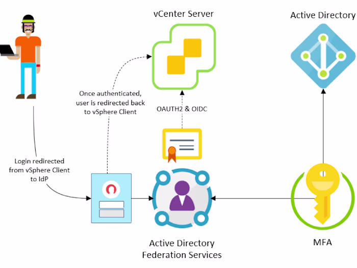 How to Install ESXi Hypervisor (Virtualization) in Urdu / Hindi…